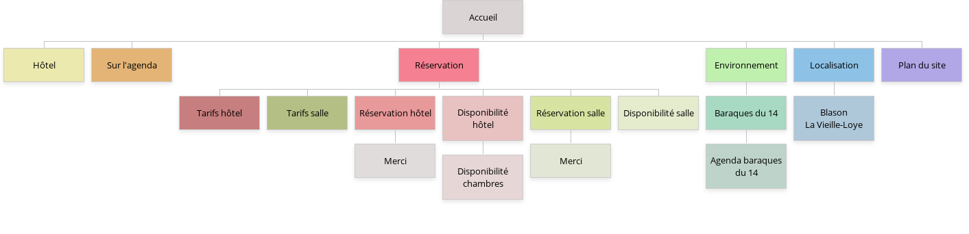 Plan du site